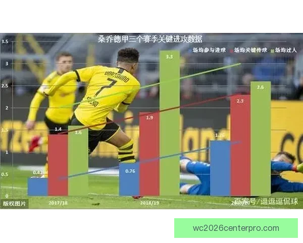 从青训尖刀到锋线希望 多特小将布伦纳强势崛起未来能否接班核心